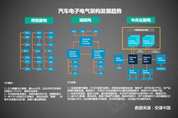 新能源汽车soc=0（新能源汽车soc是什么意思）-图3