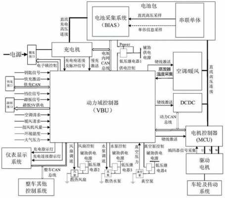 新能源汽车电控系统参数（新能源汽车电控系统介绍）-图1