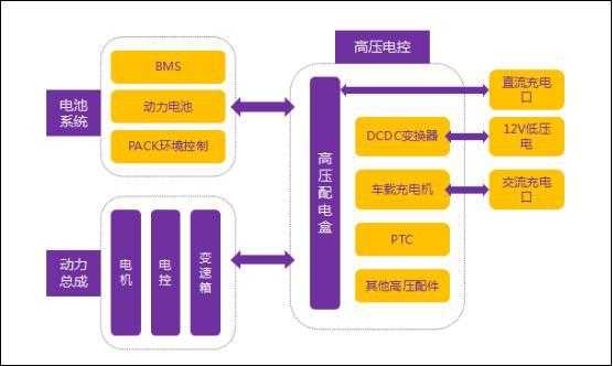 新能源汽车电控系统参数（新能源汽车电控系统介绍）-图2