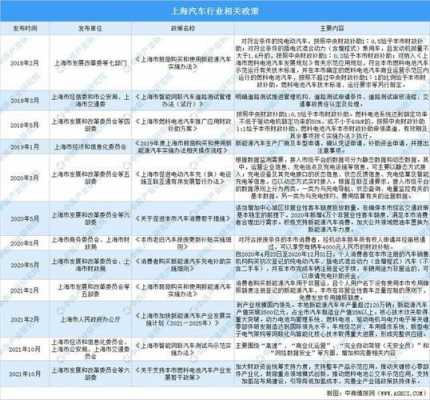 新能源汽车上海地标（2021上海新能源地标目录）-图3