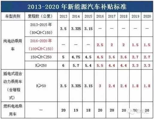 中国新能源汽车积分制（新能源汽车积分比例是怎么计算的）-图2