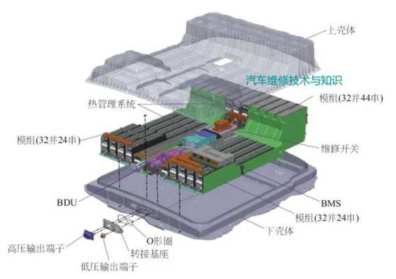 新能源汽车模组（新能源汽车模组1p10什么意思）-图1