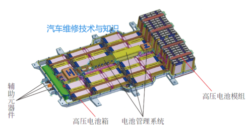 新能源汽车模组（新能源汽车模组1p10什么意思）-图3