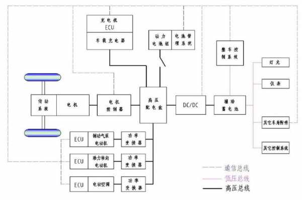 新能源汽车线路图（新能源汽车线路图软件）-图2