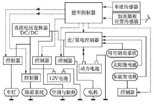 新能源汽车线路图（新能源汽车线路图软件）-图1