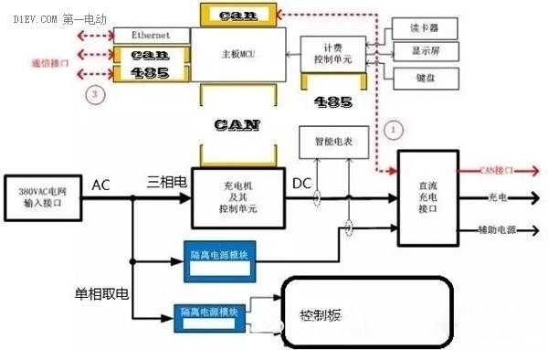 新能源汽车线路图（新能源汽车线路图软件）-图3