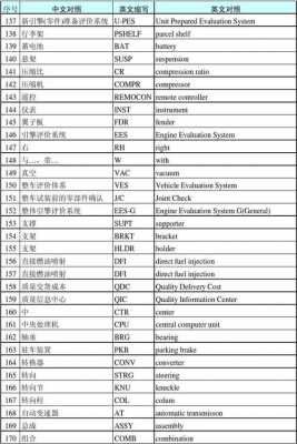 新能源汽车英文缩写含义（新能源汽车英文缩写相关术语）-图2