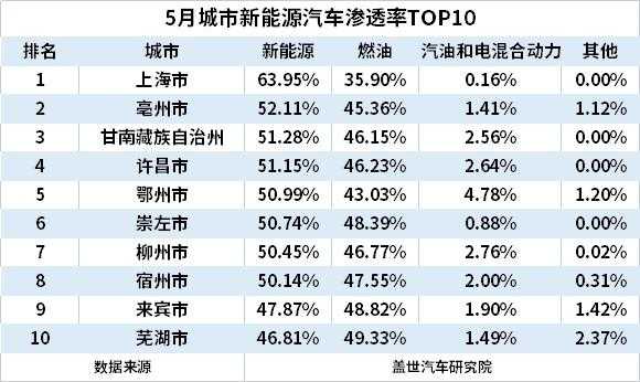 苏州新能源汽车攻略（苏州新能源车优惠政策）-图3