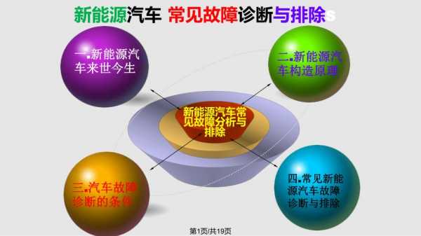 新能源汽车故障与排除（新能源汽车故障排除的一般流程）-图1