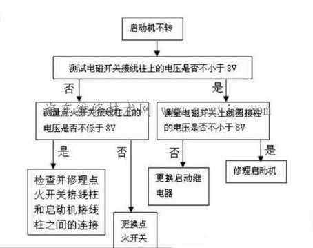 新能源汽车故障与排除（新能源汽车故障排除的一般流程）-图2