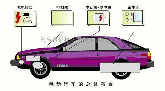 新能源汽车整车结构认识（新能源汽车整车结构认识图）-图3