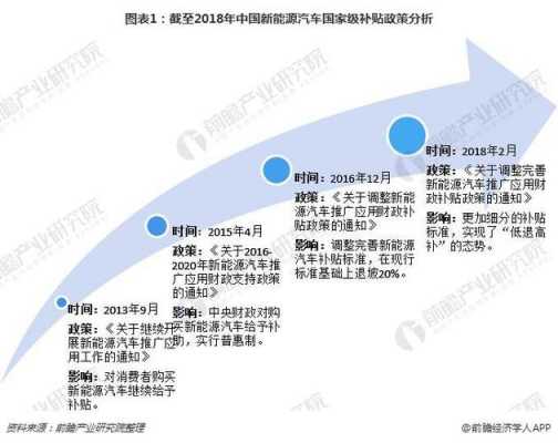 新能源汽车补贴针对谁（新能源汽车补贴出现很多问题,领导派你去调查）-图2