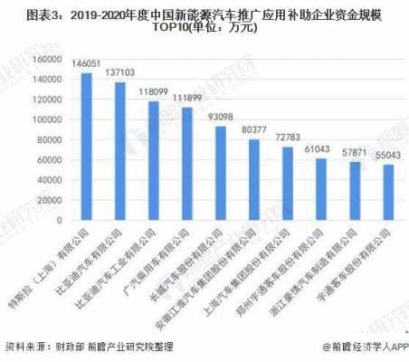 新能源汽车补贴针对谁（新能源汽车补贴出现很多问题,领导派你去调查）-图3