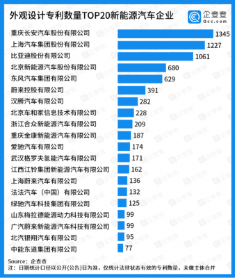 新能源汽车专利排行（新能源汽车专利20强企业榜单）-图2