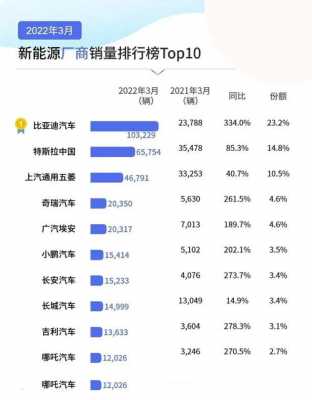 汽车新能源厂家（汽车新能源厂家排名）-图1