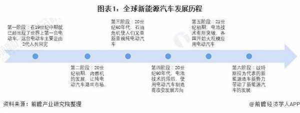 国外新能源汽车专家（国外新能源汽车发展前景）-图2