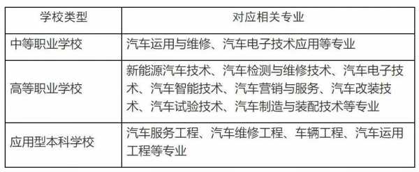 新能源汽车职业标准（新能源汽车职业技能等级）-图1