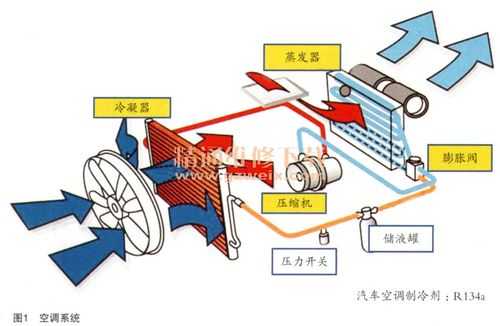 新能源汽车的暖风原理（新能源汽车空调暖风原理）