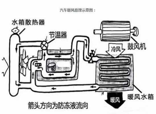 新能源汽车的暖风原理（新能源汽车空调暖风原理）-图2