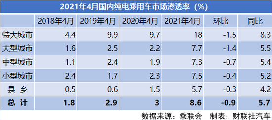 《新能源汽车电工证》（新能源电工证怎么样）-图2