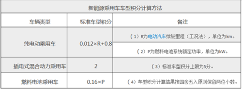 新能源汽车积分充足（新能源汽车积分规则）-图2