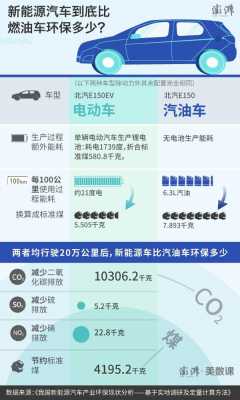 293新能源汽车（第二十九批新能源）-图1