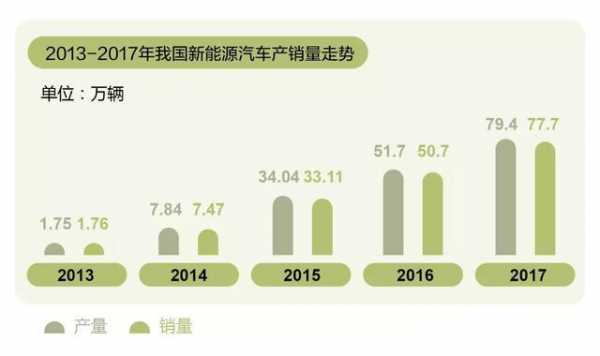 发展新能源汽车的必要性（发展新能源汽车的必要性有哪些）-图3