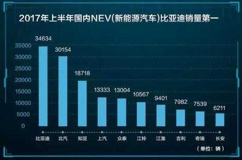 比亚迪新能源汽车对手（比亚迪新能源汽车竞争者分析）-图1