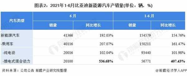 比亚迪新能源汽车对手（比亚迪新能源汽车竞争者分析）-图3