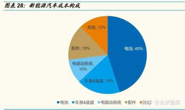 新能源汽车的方案（新能源汽车的方案是什么）-图2