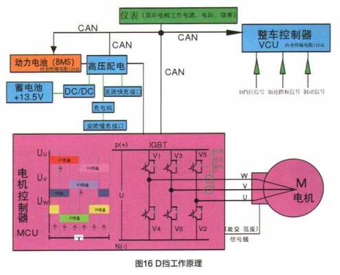 陕西新能源电动汽车（陕西新能源电动汽车IGBT模块原理）-图2