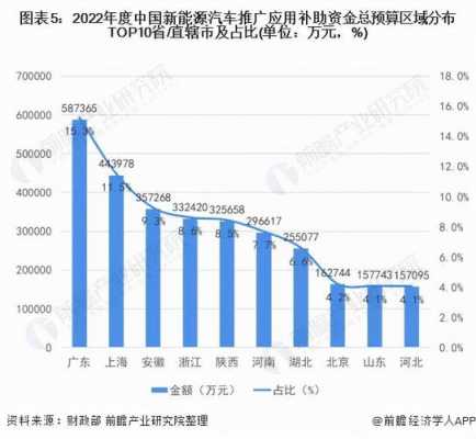 新能源汽车补贴分析（新能源汽车补贴分析报告）-图3