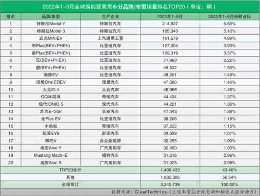 各国新能源汽车品牌（各国新能源汽车销量）-图1