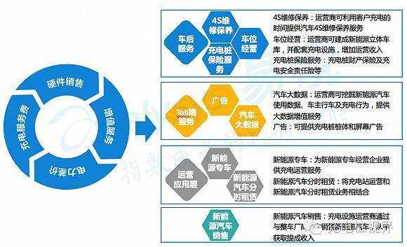 新能源汽车服务模式（新能源汽车的服务体系）-图1