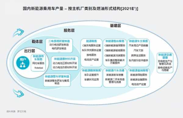 新能源汽车服务模式（新能源汽车的服务体系）-图3