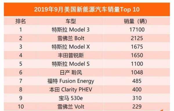 国产新能源汽车VS特斯拉（国产新能源汽车和特斯拉的差距）-图2