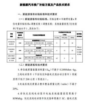 2017申请新能源汽车（新能源汽车申请条件）-图2