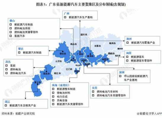 广州新能源汽车规划（广州新能源汽车规划公示）