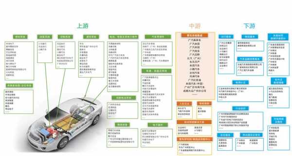 新能源汽车从业人员（新能源汽车从业人员英语交流过程）-图3