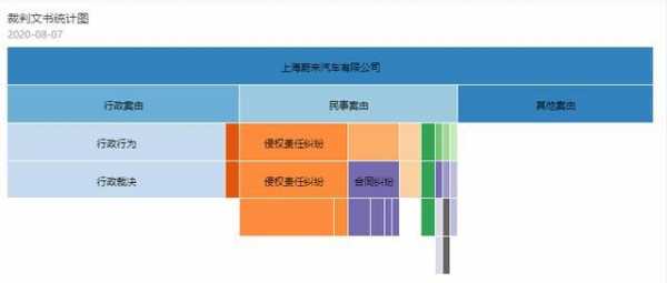 新能源汽车征信（新能源汽车征信平台）-图2