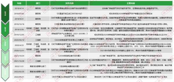 2014年新能源汽车补贴（2014年新能源汽车补贴政策）-图2