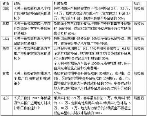 2014年新能源汽车补贴（2014年新能源汽车补贴政策）-图3