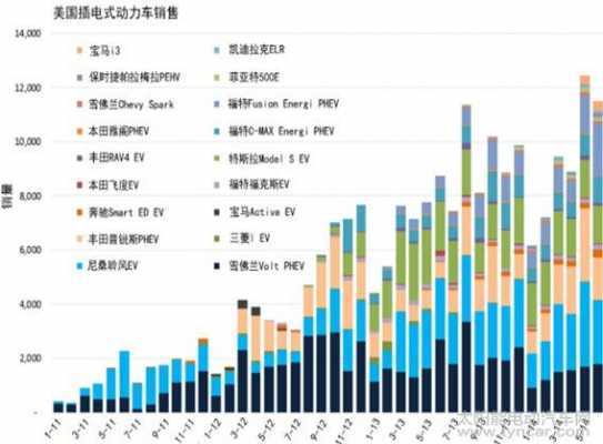 美国新能源汽车发展走势（美国新能源汽车发展史）-图3