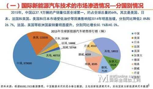 新能源汽车类的新闻（新能源相关新闻）-图1