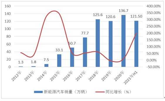 新能源汽车的拐点（新能源汽车产业的利好）-图2