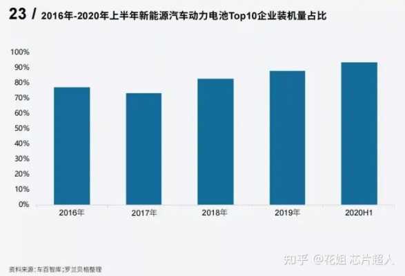 新能源汽车电池供应疫情（新能源电池供应商）-图2