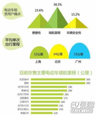 新能源汽车的痛点（新能源汽车的痛点和难点）-图2