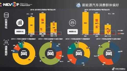 新能源汽车的痛点（新能源汽车的痛点和难点）-图3