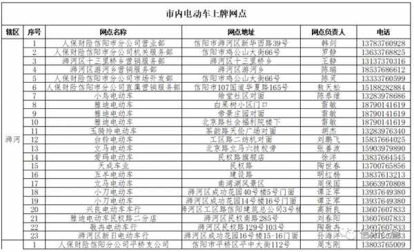 杭州牌新能源汽车目录（杭州新能源车牌政策 2021）-图2