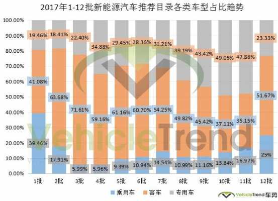 新能源汽车大数据库（新能源汽车大数据库的应用）-图2